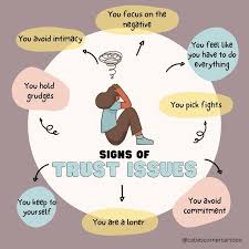 Signs Of Trust Issues